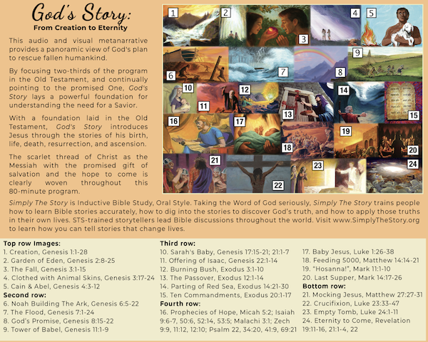 God's Story Puzzle Art